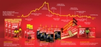 Enervit Sport Linea Power Time Barretta a base di Arachidi e Mirtilli 30 g